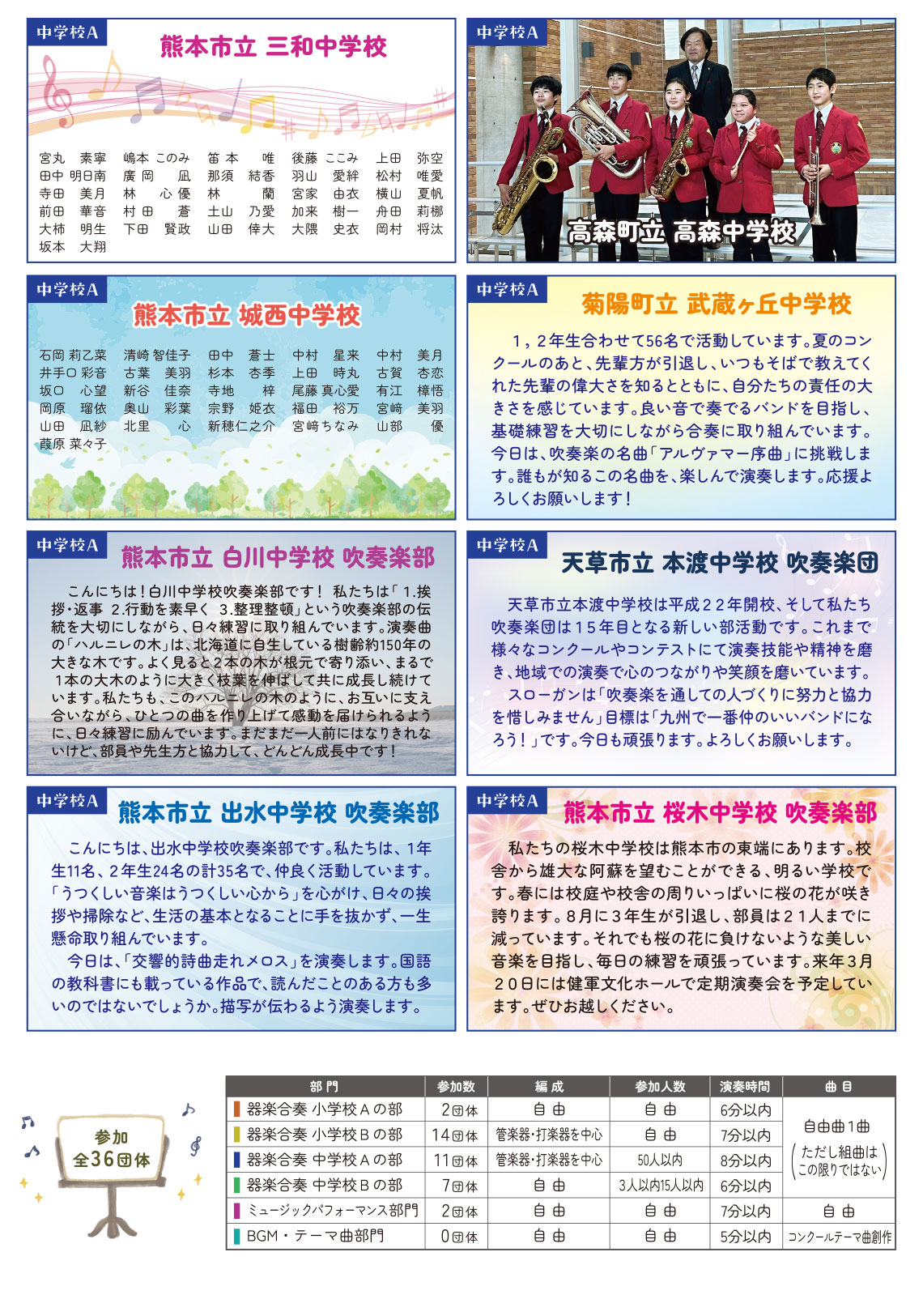 昨年度の団体4